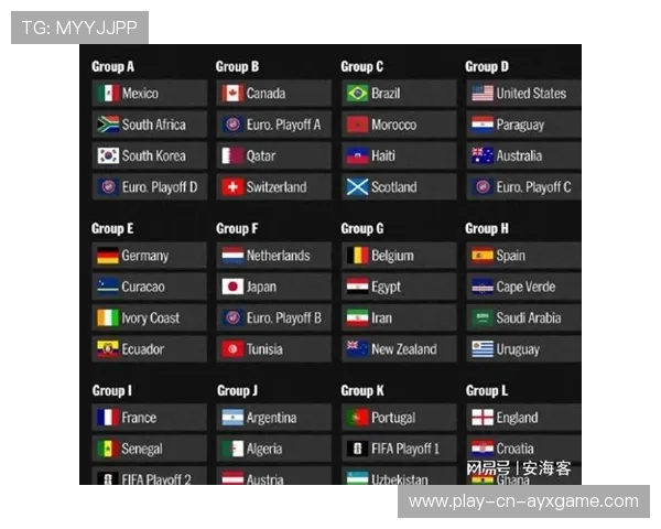 2026世界杯抽签后舆论焦点全部集中在这一组